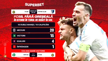 ADVERTORIAL. FCSB, fără greșeală în tururile de debut în Liga Campionilor. Inter Club d’Escaldes, „victimă” sigură?