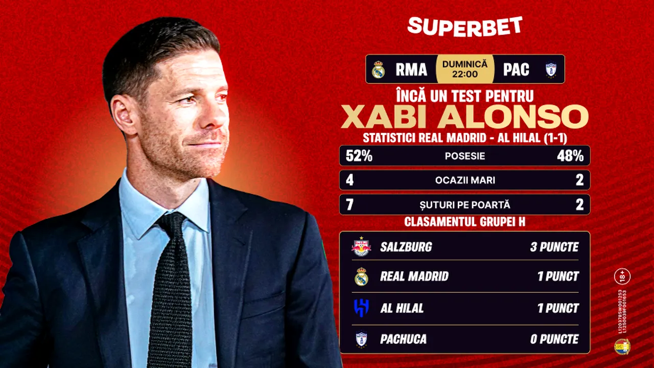 ADVERTORIAL. Fotbalul spectaculos continuă la Mondialul Cluburilor! Urmează Real Madrid vs Pachuca