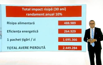 În cât timp ajungi milionar dacă investeşti 25 de lei pe zi