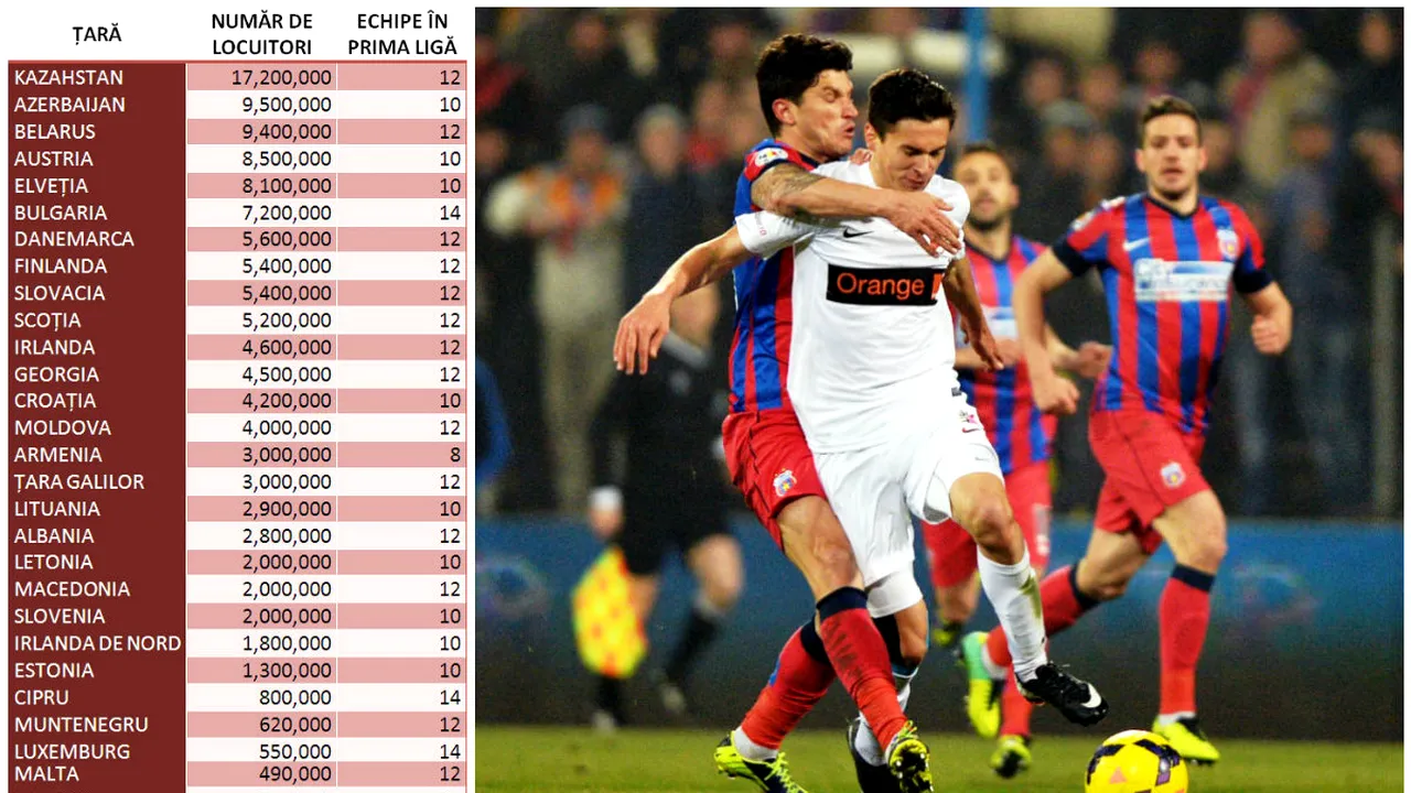 Liga 1 de 14 echipe: România coboară în rândul țărilor mici