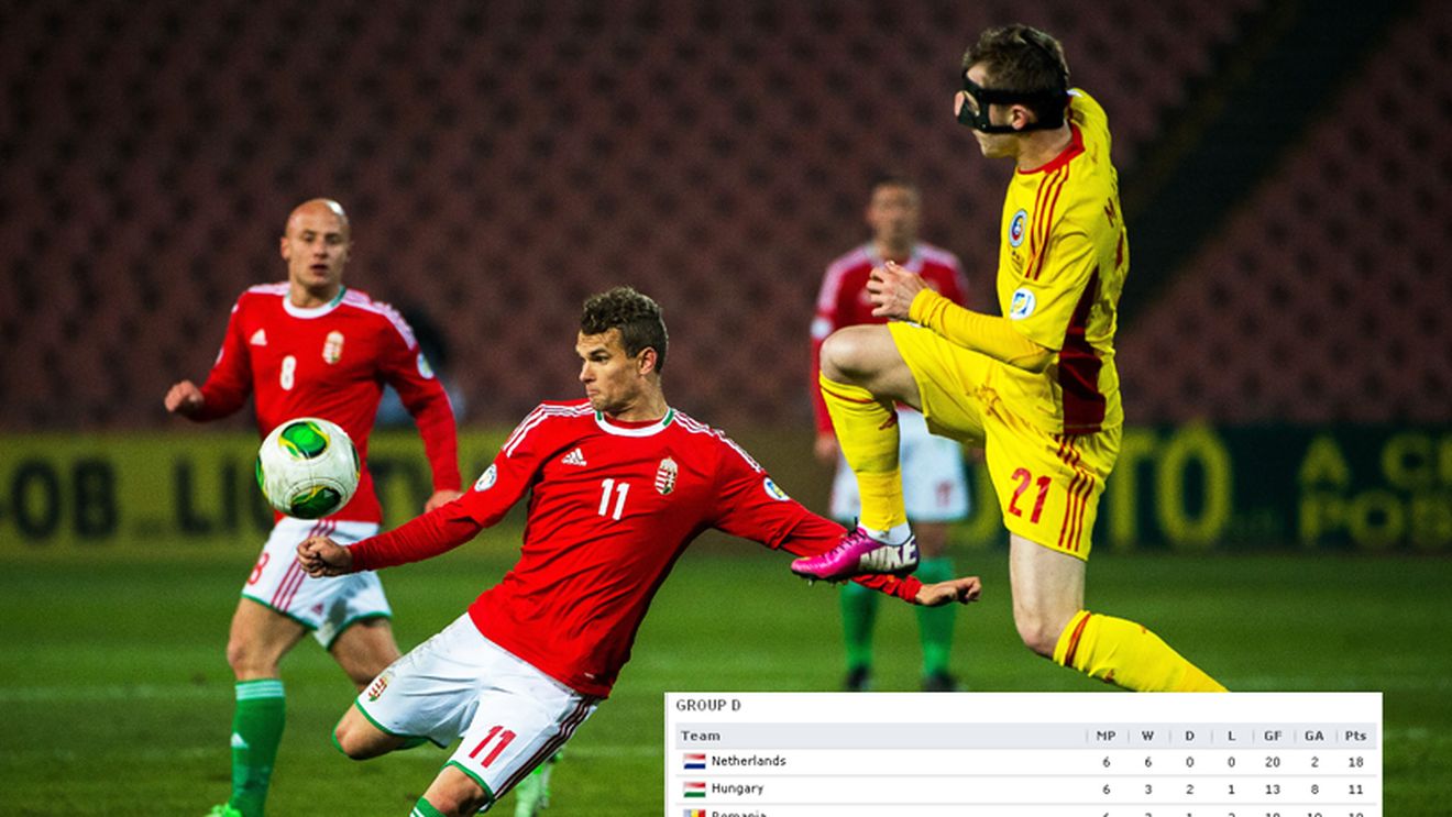 Analiza completă înainte de "dubla" cu Ungaria și Turcia! Toate cele 9 scenarii posibile și criteriile de departajare 