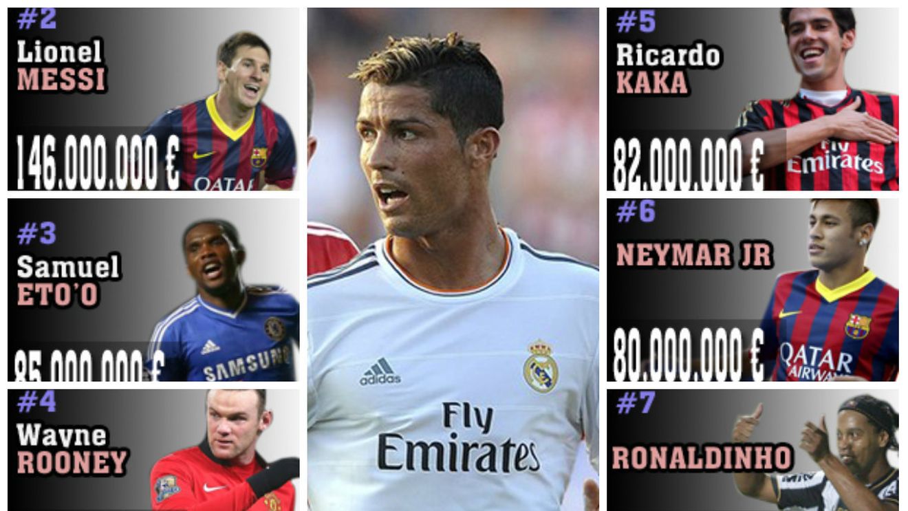 Ronaldo e cel mai bogat fotbalist din lume. Un jucător a strâns în cinci ani de carieră mai mult decât Henry în 20 de ani
