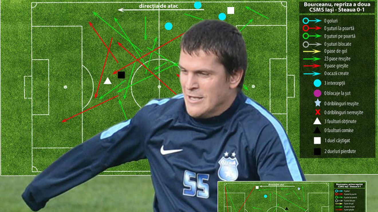S-a întors căpitanul! Bourceanu "Forrest Gump": a fost cel mai activ stelist deși nu mai jucase de cinci luni. Cifrele mijlocașului