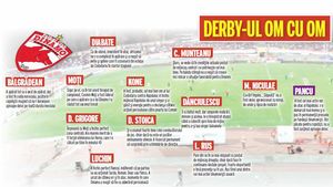 Herea, DEZASTRU TOTAL - Kone, cel mai bun om al "câinilor"!** Derby-ul Dinamo - Rapid, OM CU OM