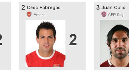 Cu două assist-uri, Culio se află în top 3 pasatori, alături de Fabregas și Arshavin!** Vezi și alte cifre din Liga Campionilor!