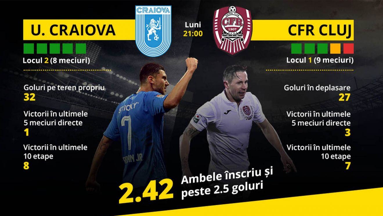 Cote speciale pentru un meci special! Totul despre finala campionatului, finala provinciei!