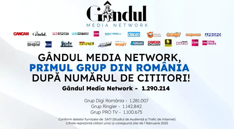 Gândul Media Network este, din nou, grupul nr. 1 din România!