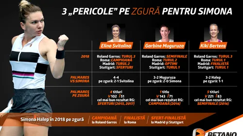 (P) INFOGRAFIC: Start pe zgură! Cele trei mari pericole pentru Simona Halep, cotele la câștigarea Roland Garros și situația în premieră de când românca a ajuns în top