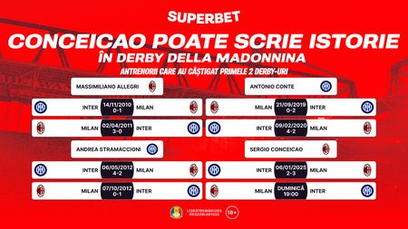 Conceicao vrea să fie noul „rege” din Milano! Super Cotele pentru Milan – Inter. ADVERTORIAL