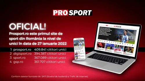 PERFORMANȚĂ. ProSport.ro – primul site de sport din România la nivel de unici în data de 27 ianuarie 2022