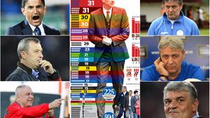 Liga antrenorilor schimbați ca "lenjeria intimă". INFOGRAFIE | Wenger stă de 18 ani la Arsenal, în Liga 1 au fost numiți 594 de antrenori. Explicație halucinantă: "E vina patronilor, ei ne aleg"