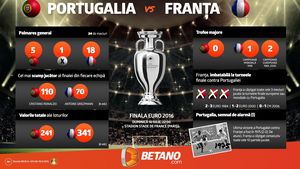(P) Infografic: Top 6 lucruri de știut despre Portugalia - Franța + Pariul care a ieșit de 20 de ori