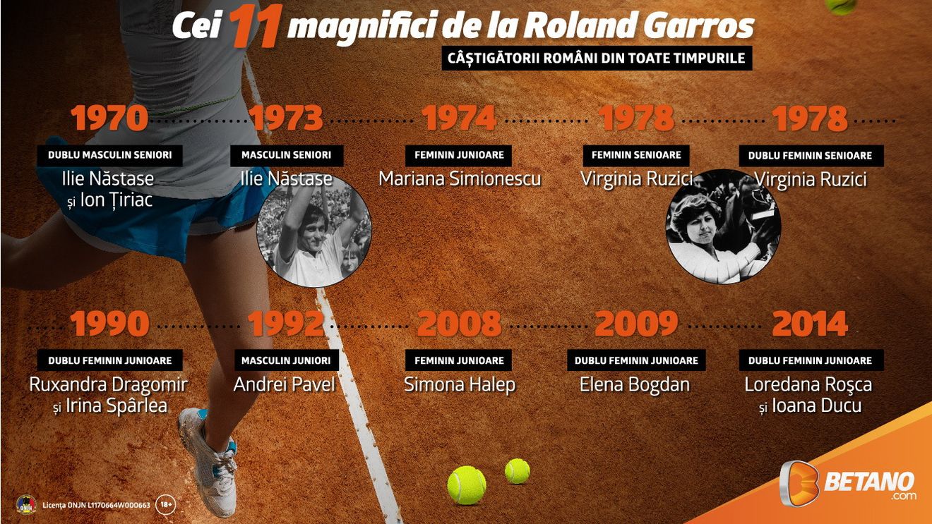 (P) Tabloul de Onoare al României la Roland Garros: Cei 11 magnifici