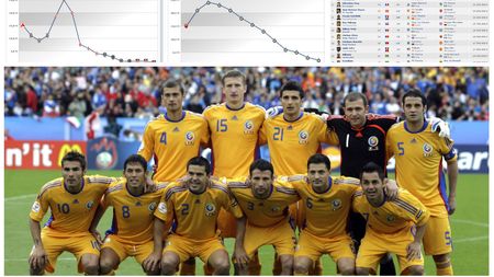 S-a încheiat o eră! MINIM istoric: ce s-a întâmplat cu românii de 50.000.000 de euro în doar cinci ani! Cât valorează acum
