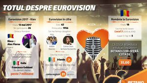 (P) Finala Eurovision: de „yodel"-ul germanic al României până la mesajul de protest anti-occident al Italiei