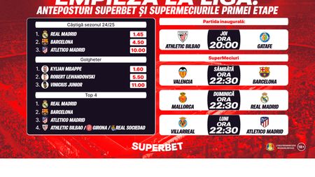 ADVERTORIAL | Începe un sezon nou din La Liga! Cum arată Anteposturile Superbet și cotele primelor SuperMeciuri