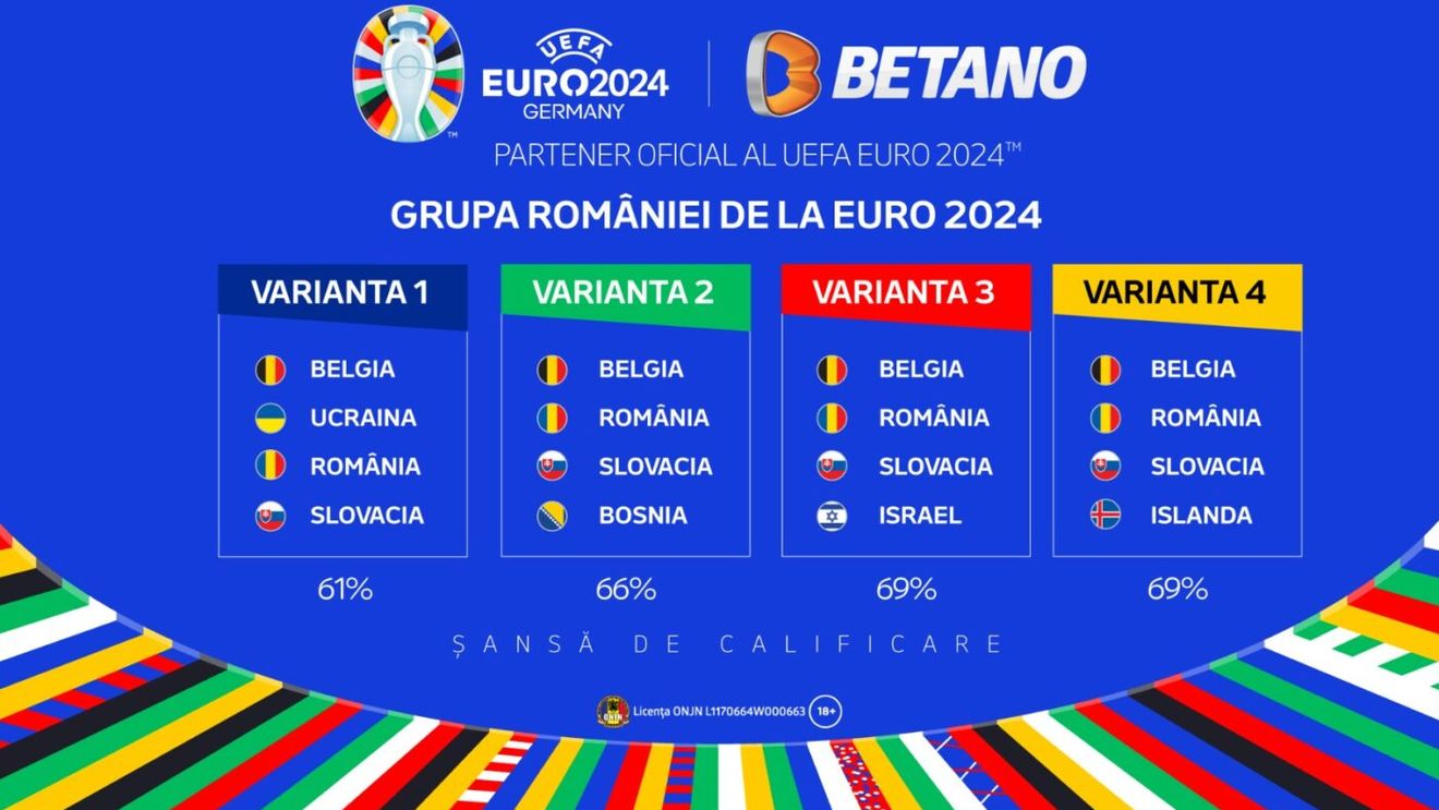 INFOGRAFIC: Șansele României pentru calificarea în optimile EURO 2024, în funcție de fiecare variantă de grupă