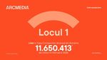 Locul 1. ARCMEDIA, liderul în presa online din România cu peste 11 milioane de cititori în luna februarie