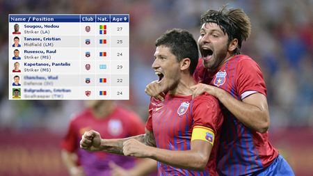 Echipa din Liga 1 care ar ieși sigur din grupele Ligii!**  "11" de vis cu cinci steliști și trei ceferiști! INCREDIBIL. Cum a 'REFUZAT' Steaua o linie de atac de 13 milioane â‚¬