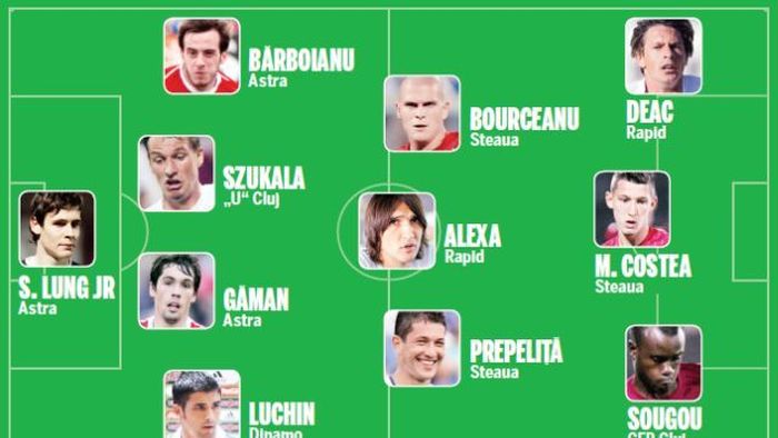 Echipa transferurilor!** Primul "11" al tranzacțiilor din intersezon