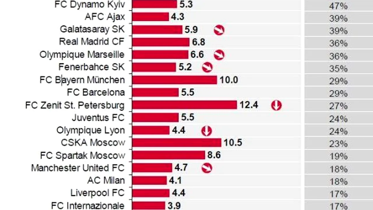 Steaua e numai una?!** 