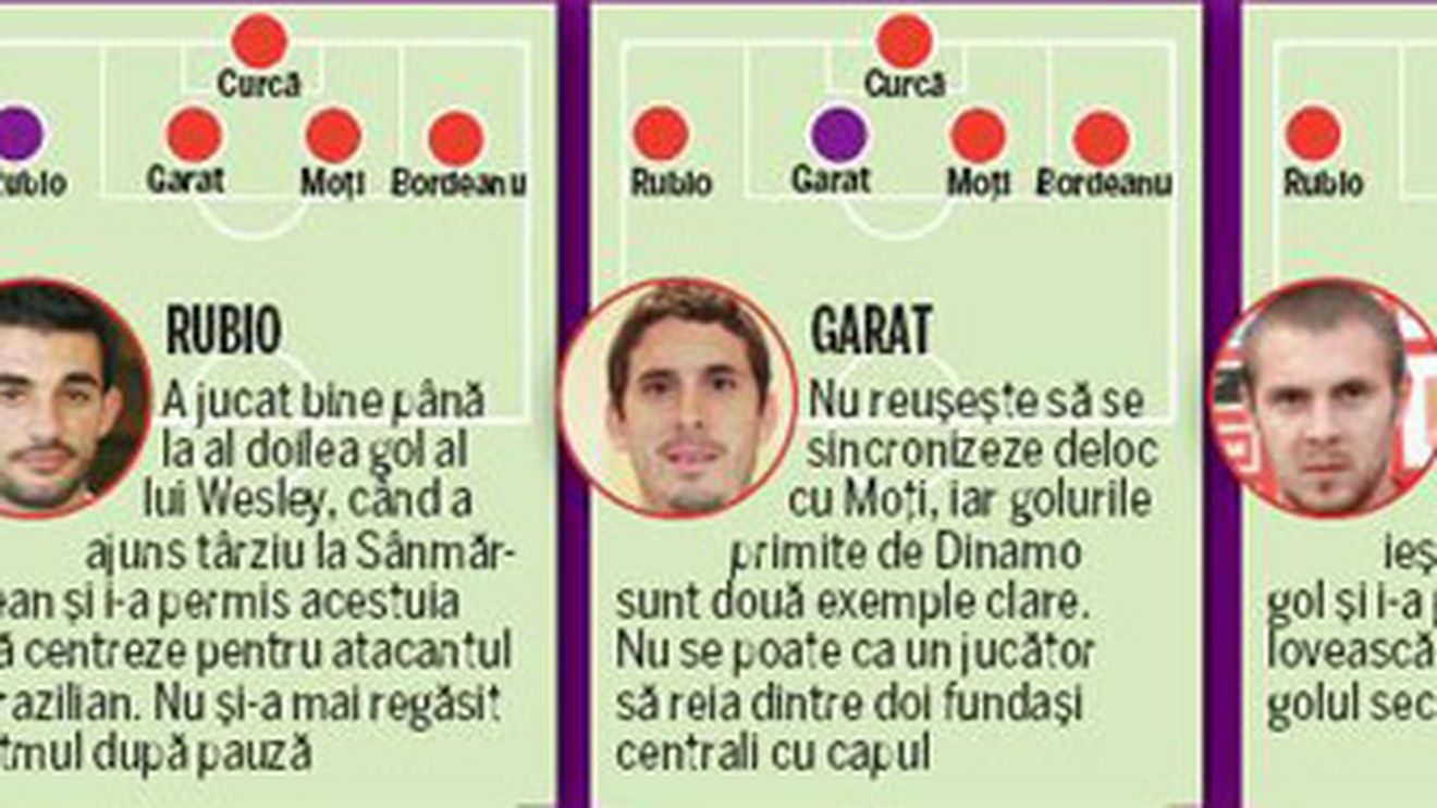 Rubio și Moți, principalii vinovați** pentru eșecul cu Vasluiul! Dinamo, RECORD negativ aproape imposibil de egalat!