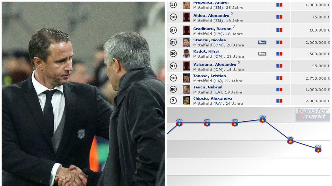 Următorul transfer de milioane pentru Steaua! Momentul perfect ca Reghe să-i umple din nou conturile lui Becali. "Perla" pregătită pentru export