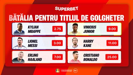(P) Bătălia starurilor! Cum arată Cotele Superbet pentru golgheterul turneului final
