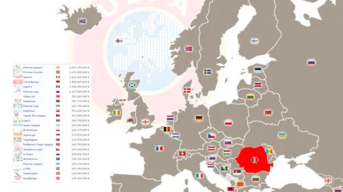 Câți BANI se bagă în fotbalul românesc!** TOP-ul care ne-ar asigura două echipe în Liga Campionilor! Cum a depășit Liga 1 campionate ce păreau la ani lumină