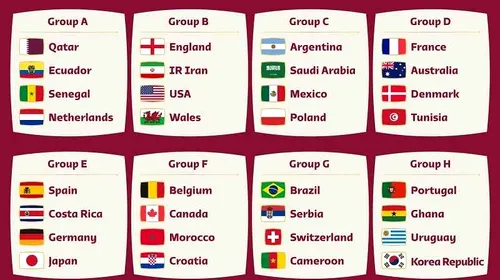 Grupe Cupa Mondială de Fotbal Qatar 2022. Prezentare și predicții (P)