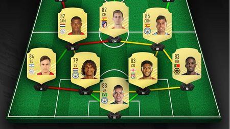 Aceasta este cea mai bună echipă hibrid cu care puteți începe FIFA 21! ePremier League, campionatul cu cei mai mulți jucători
