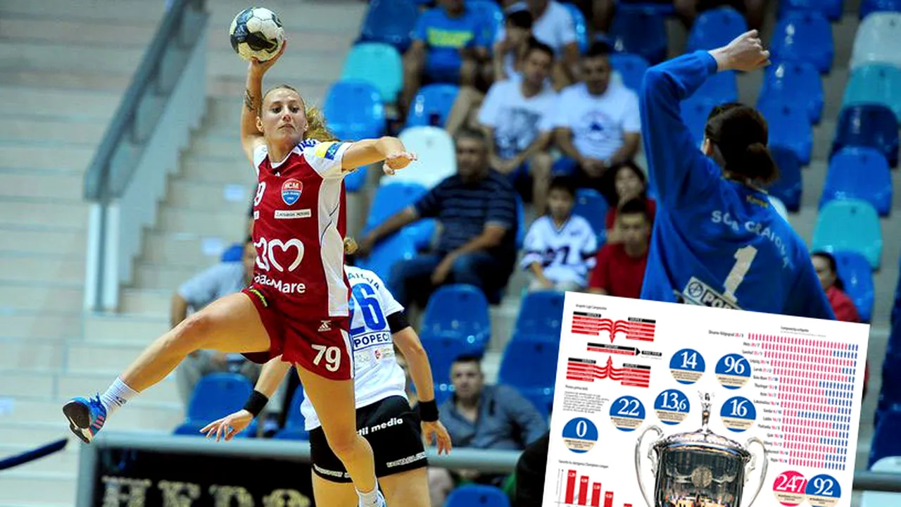 INFOGRAFIE | Liga Campionilor la handbal feminin, competiția accesibilă românilor