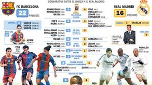 Cine-i de pe altă lume?** Vezi cum au fost surclasați 'galacticii' în ultimii 10 ani de BarÃ§a