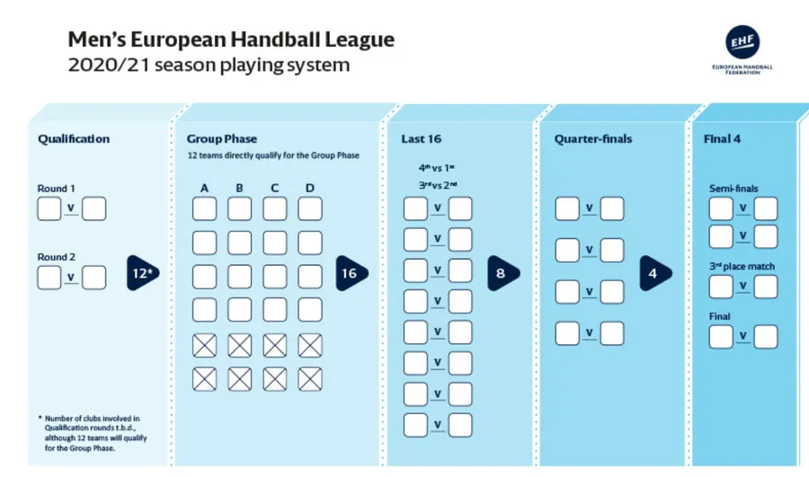 dinamo europa league