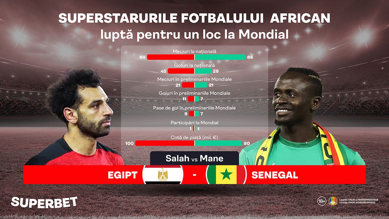 ADVERTORIAL | Salah vs. Mane, duelul SuperStarurilor care vor la Mondial. Totul despre cele 5 baraje din Africa