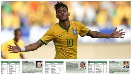 Prezentarea Grupei A de la CM 2014: Brazilia, marea favorită - Croația are un mijloc puternic. Loturi, echipe tip și tot ce trebuie să știi despre fiecare echipă