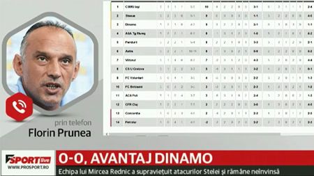 VIDEO | Liderul se teme că nu va prinde play-off-ul! Prunea: "Va fi dificil! Obiectivul nostru este locurile 1-9"