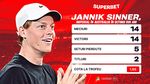 Australian Open, sub semnul lui Sinner! Ce spun Cotele Superbet? ADVERTORIAL