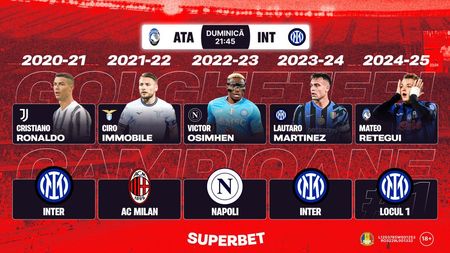 ADVERTORIAL | Super Duel în lupta pentru Scudetto! Cotele pentru Atalanta – Inter