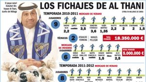 30 de mil. cheltuiți într-o vară nu sunt de ajuns! Continuă NEBUNIA la Malaga:** Încă o ofertă astronomică și o țintă: duo-ul BarÃ§a-Real