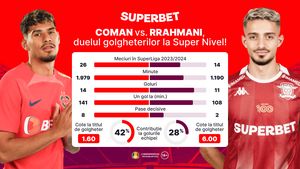 ADVERTORIAL | Derby-ul fanilor, al lui Rrahmani și al lui Coman. SuperOfertă pentru Rapid - FCSB