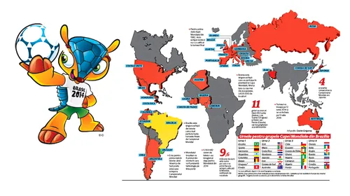 Premiantele merg la Rio! S-au stabilit cele 32 de echipe care vor participa la Mondial. Uruguay, ultima calificată