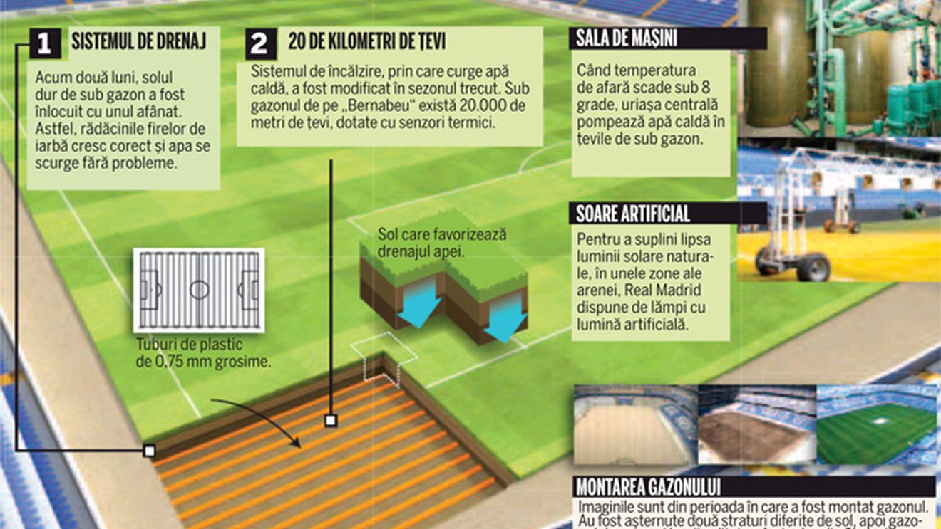 "Santiago Bernabeu", cea mai modernă arenă din lume!** Stadion "Galactic"