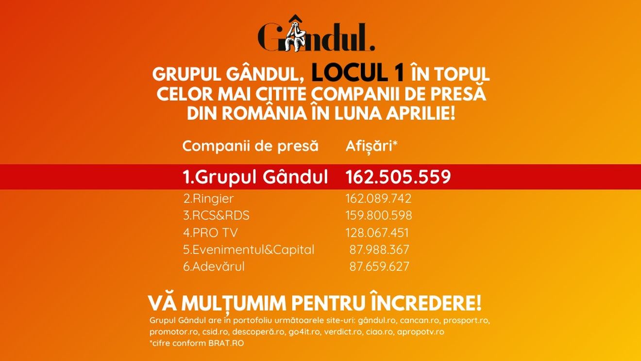 OFICIAL Grupul Gândul, cel mai citit grup de presă din România în luna aprilie