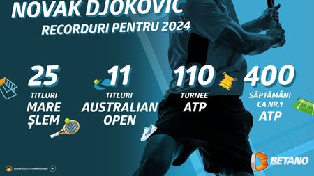 ADVERTORIAL. Recordurile pe care Novak Djokovic le poate stabili în 2024. Ofertă specială pe Betano în a doua săptămână la Australian Open