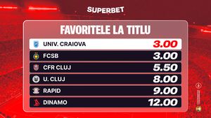 ADVERTORIAL. Univ. Craiova și FCSB, favorite la titlu. Cum arată Cotele Antepost Superbet la start de Superligă?
