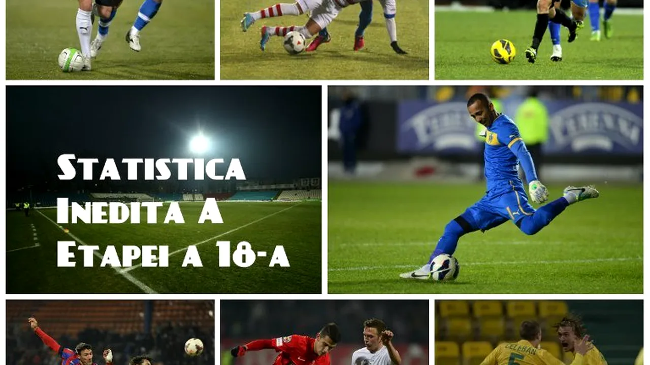 Statistica inedită a primei etape din returul Ligii 1