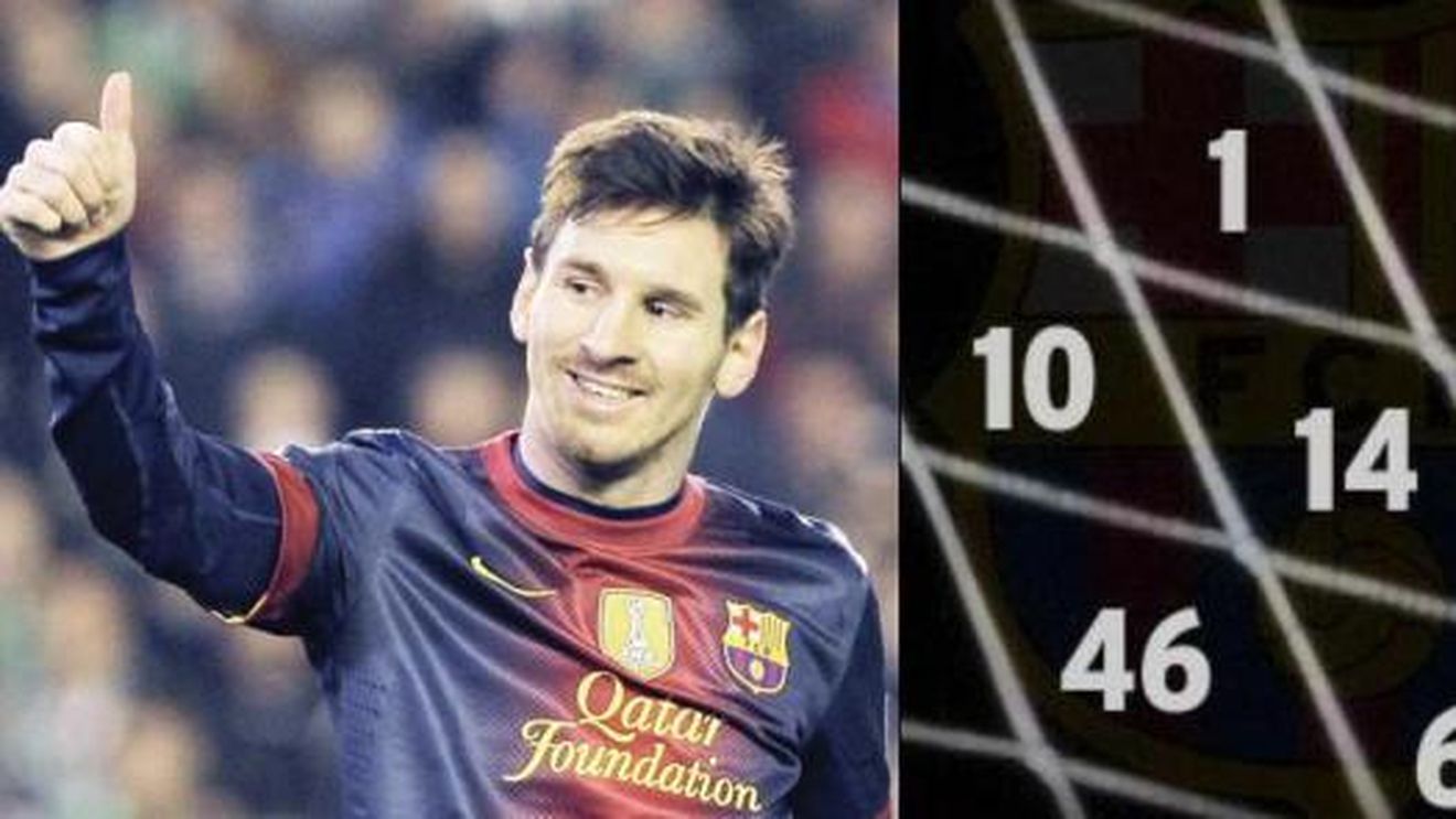 Șapte minute în care BarÃ§a uită să se bucure!** "Harta neagră" a momentelor lui Messi. Ce au găsit spaniolii după ce au săpat adânc