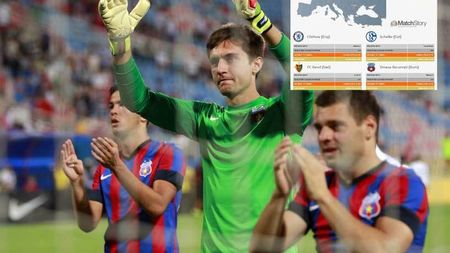 Entuziasmul Stelei, oprit brutal de statistică! Reghecampf speră la calificare în "primăvară", UEFA i-a "aruncat" pe roș-albaștri într-o capcană