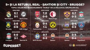 Încă un 5+ la Real - Șahtior și City - Brugge? Vezi cele mai mari diferențe de scor în "dublele" din grupele Ligii